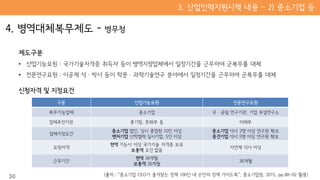 제도구분
• 산업기능요원 : 국가기술자격증 취득자 등이 병역지정업체에서 일정기간을 근무하여 군복무를 대체
• 전문연구요원 : 이공계 석ㆍ박사 등이 학문ㆍ과학기술연구 분야에서 일정기간을 근무하여 군복무를 대체
신청자격 및 지정요건
구분 산업기능요원 전문연구요원
복무가능업체 중소기업 국ㆍ공립 연구기관, 기업 부설연구소
업체추천기관 중기청, 문화부 등 미래부
업체지정요건
중소기업 법인, 상시 종업원 10인 이상
벤처기업 산학협력 실시기업, 5인 이상
중소기업 석사 2명 이상 연구원 확보
중견기업 석사 5명 이상 연구원 확보
요원자격
현역 기능사 이상 국가기술 자격증 보유
보충역 조건 없음
자연계 석사 이상
근무기간
현역 34개월
보충역 26개월
36개월
30 (출처 : “중소기업 CEO가 즐겨찾는 정책 100선 내 손안의 정책 가이드북”, 중소기업청, 2015, pp.80~92 활용)
 