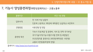 (출처 : 고용노동부)
훈련기간 주간 1년 과정
입학자격
만 15세 이상 실업자
인문계 고등학교 3학년에 재학중인 상급학교 비진학자
전형방법 서류전형 및 면접
훈련생 특전
기숙사 무료제공 및 훈련비, 식비 등 전액 국가부담
국가기술자격(기능사)필기시험 면제 및 취업알선
우선선정직종 훈련수당 20만원(재학생은 10만원)
교통비 5만원(통학생에 한함)
홈페이지: http:/www.korchamhrd.net
33
 