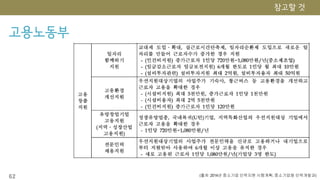 고용노동부
62 (출처 :2014년 중소기업 인력지원 시행계획, 중소기업청 인력개발과)
 