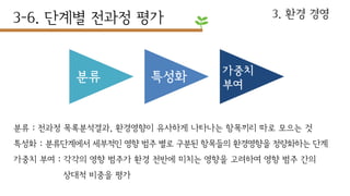 분류 : 전과정 목록분석결과, 환경영향이 유사하게 나타나는 항목끼리 따로 모으는 것
특성화 : 분류단계에서 세부적인 영향 범주 별로 구분된 항목들의 환경영향을 정량화하는 단계
가중치 부여 : 각각의 영향 범주가 환경 전반에 미치는 영향을 고려하여 영향 범주 간의
상대적 비중을 평가
 