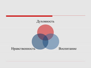 Духовность
ВоспитаниеНравственность
 
