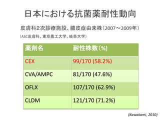 ձˤ뿹aԄ
a %)
CEX 99/170 (58.2%)
CVA/AMPC 81/170 (47.6%)
OFLX 107/170 (62.9%)
CLDM 121/170 (71.2%)
Ƥwƣ\ʩOēƤ֢꣨2007?2009꣩
(Kawakami, 2010)
ASCƤwơ|rѧ᪸ѧ
 
