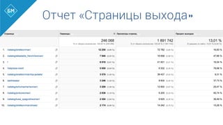 Отчет «Страницы выхода»
 