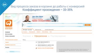 Вид процесса заказа в корзине до работы с конверсией
Коэффициент прохождения – 33-35%
 