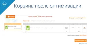 Корзина после оптимизации
 
