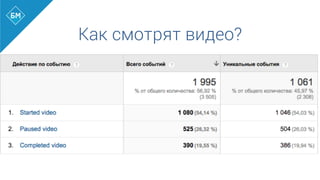 Как смотрят видео?
 