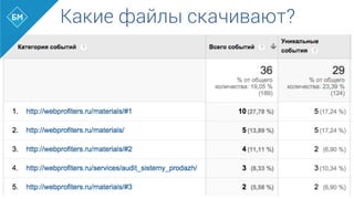 Какие файлы скачивают?
 