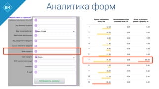 Аналитика форм
 
