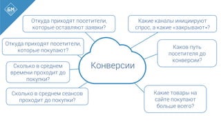 Конверсии
Откуда приходят посетители,
которые покупают?
Откуда приходят посетители,
которые оставляют заявки?
Какие товары на
сайте покупают
больше всего?
Каков путь
посетителя до
конверсии?
Сколько в среднем
времени проходит до
покупки?
Сколько в среднем сеансов
проходит до покупки?
Какие каналы инициируют
спрос, а какие «закрывают»?
 