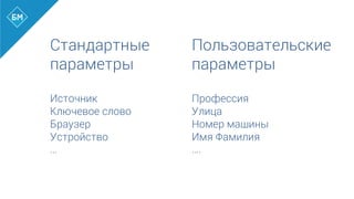 Стандартные
параметры
	
  
Источник
Ключевое слово
Браузер
Устройство
…
Пользовательские
параметры
	
  
Профессия
Улица
Номер машины
Имя Фамилия
….
 