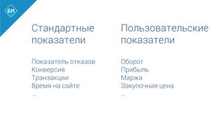 Стандартные
показатели
	
  
Показатель отказов
Конверсия
Транзакции
Время на сайте
…
Пользовательские
показатели
	
  
Оборот
Прибыль
Маржа
Закупочная цена
…	
  
 