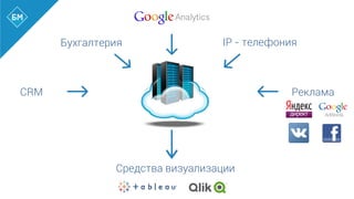 CRM
Бухгалтерия IP - телефония
Реклама
Средства визуализации
 
