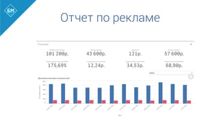 Отчет по рекламе
 