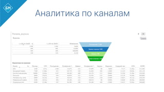 Аналитика по каналам
 