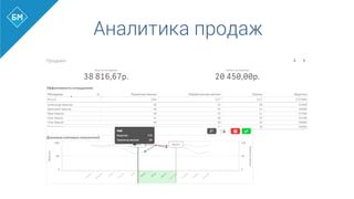 Аналитика продаж
 