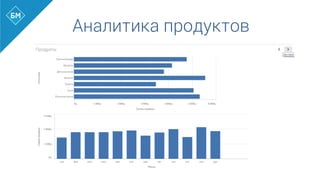 Аналитика продуктов
 