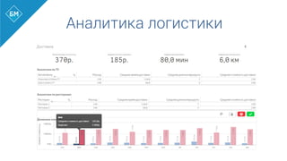 Аналитика логистики
 
