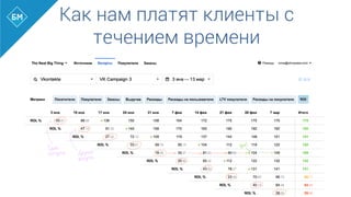 Как нам платят клиенты с
течением времени
 