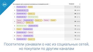 Посетители узнавали о нас из социальных сетей,
но покупали по другим каналам
 