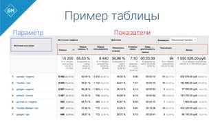 Пример таблицы
Параметр Показатели
 