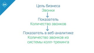 Цель бизнеса
Звонки
Показатель
Количество звонков
Показатель в веб-аналитике
Количество звонков из
системы колл-трекинга
 
