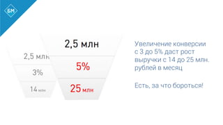 Увеличение конверсии
с 3 до 5% даст рост
выручки с 14 до 25 млн.
рублей в месяц
Есть, за что бороться!
 