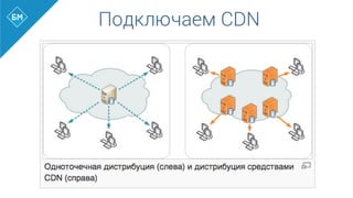Подключаем CDN
 