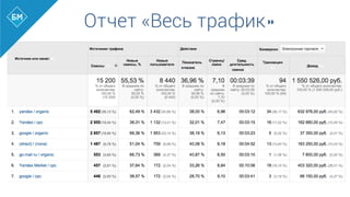 Отчет «Весь трафик»
 
