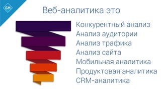 Конкурентный анализ
Анализ аудитории
Анализ трафика
Анализ сайта
Мобильная аналитика
Продуктовая аналитика
CRM-аналитика
Веб-аналитика это
	
  
	
  
	
  
	
  
	
  
 