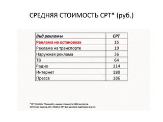 СРЕДНЯЯ СТОИМОСТЬ СРТ* (руб.)
 