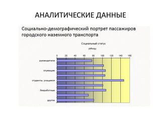 АНАЛИТИЧЕСКИЕ ДАННЫЕ
 