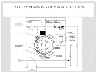 FACILITY PLANNING OF MINI-CYCLOTRON
 