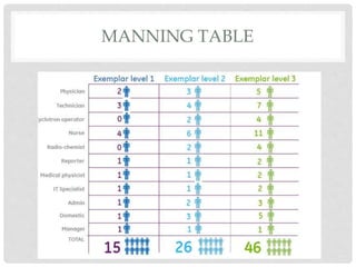 MANNING TABLE
 