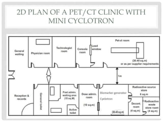 2D PLAN OF A PET/CT CLINIC WITH
MINI CYCLOTRON
 