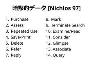暗黙的データ [Nichlos 97]
1. Purchase
2. Assess
3. Repeated Use
4. Save/Print
5. Delete
6. Refer
7. Reply
8. Mark
9. Terminate Search
10. Examine/Read
11. Consider
12. Glimpse
13. Associate
14. Query
 