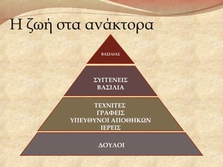 Η ζωή στα ανάκτορα
ΣΥΓΓΕΝΕΙΣ
ΒΑΣΙΛΙΑ
ΒΑΣΙΛΙΑΣ
ΤΕΧΝΙΤΕΣ
ΓΡΑΦΕΙΣ
ΥΠΕΥΘΥΝΟΙ ΑΠΟΘΗΚΩΝ
ΙΕΡΕΙΣ
ΔΟΥΛΟΙ
 