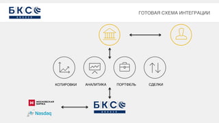 ГОТОВАЯ СХЕМА ИНТЕГРАЦИИ
КОТИРОВКИ СДЕЛКИПОРТФЕЛЬАНАЛИТИКА
 