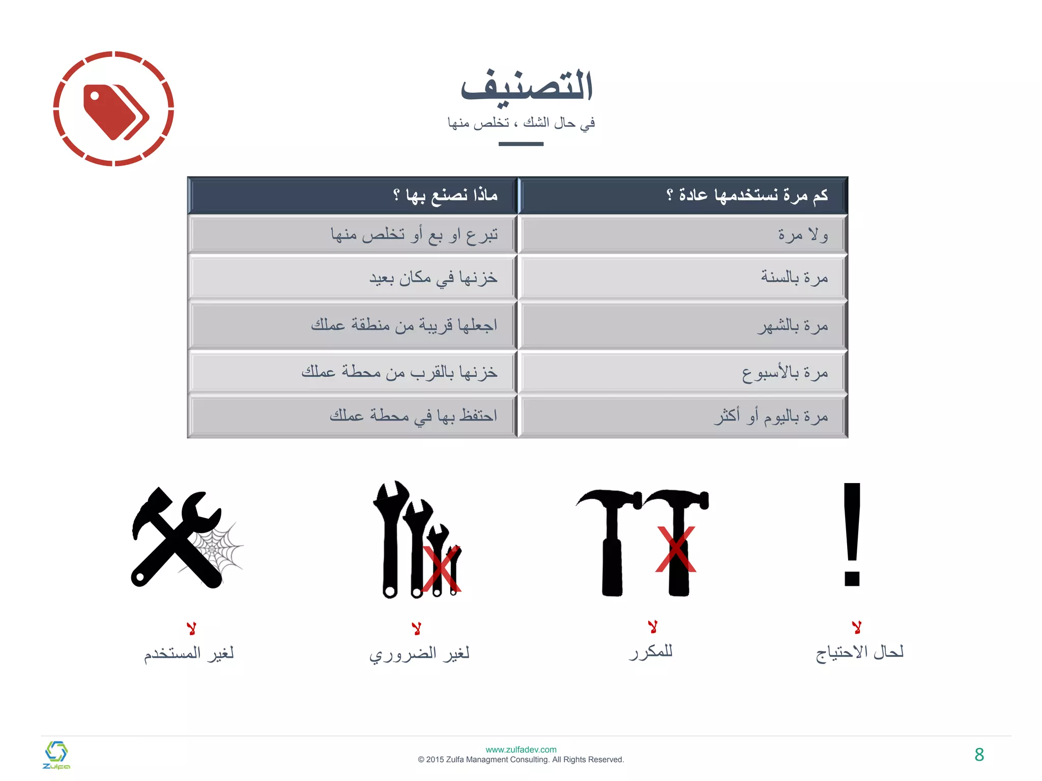 5S خمس خطوات لتحسين وتنظيم بيئة العمل | PDF