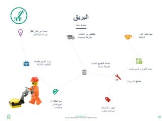 5S خمس خطوات لتحسين وتنظيم بيئة العمل | PDF