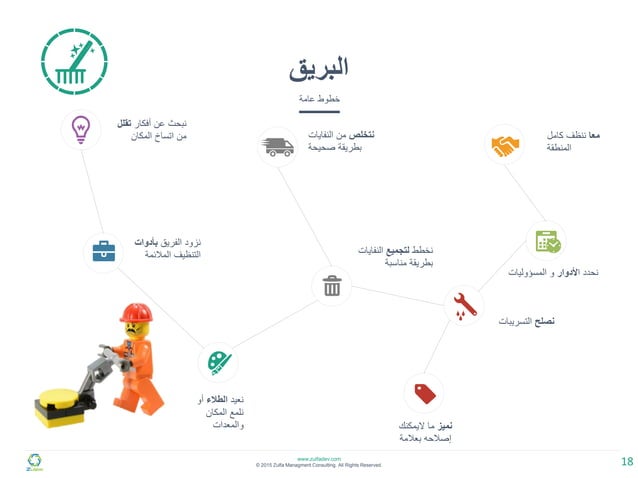 5S خمس خطوات لتحسين وتنظيم بيئة العمل | PDF