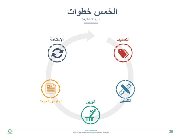 5S خمس خطوات لتحسين وتنظيم بيئة العمل | PDF