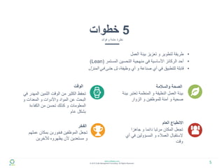 www.zulfadev.com
© 2015 Zulfa Managment Consulting. All Rights Reserved.
‫العام‬ ‫االنطباع‬
‫المكان‬ ‫تجعل‬‫مرتبا‬‫جاهزا‬ ‫و‬ ‫دائما‬
‫أي‬ ‫في‬ ‫المسؤولين‬ ‫و‬ ‫العمالء‬ ‫الستقبال‬
‫وقت‬
5‫خطوات‬
‫فوائد‬ ‫و‬ ‫عامة‬ ‫نظرة‬
•‫العمل‬ ‫بيئة‬ ‫تعزيز‬ ‫و‬ ‫لتطوير‬ ‫طريقة‬
•‫المستمر‬ ‫التحسين‬ ‫منهجية‬ ‫في‬ ‫األساسية‬ ‫الركائز‬ ‫أحد‬(Lean)
•‫أي‬ ‫و‬ ‫صناعة‬ ‫أي‬ ‫في‬ ‫للتطبيق‬ ‫قابلة‬‫وظيفة‬,‫المنزل‬ ‫في‬ ‫حتى‬ ‫بل‬
‫الوقت‬
‫الثمين‬ ‫الوقت‬ ‫من‬ ‫الكثير‬ ‫تحفظ‬‫في‬ ‫المهدر‬
‫عن‬ ‫البحث‬‫المعدات‬ ‫و‬ ‫واألدوات‬ ‫المواد‬‫و‬
‫المعلومات‬‫تحسن‬ ‫كذلك‬ ‫و‬‫الكفاءة‬ ‫من‬
‫عام‬ ‫بشكل‬
‫الفخر‬
‫عملهم‬ ‫بمكان‬ ‫فخوربن‬ ‫الموظفين‬ ‫تجعل‬
‫لآلخرين‬ ‫يظهروه‬ ‫ألن‬ ‫مستعدين‬ ‫و‬
‫والسالمة‬ ‫الصحة‬
‫المنظمة‬ ‫و‬ ‫النظيفة‬ ‫العمل‬ ‫بيئة‬‫تعتبر‬‫بيئة‬
‫للموظفين‬ ‫آمنة‬ ‫و‬ ‫صحية‬‫الزوار‬ ‫و‬
5
 