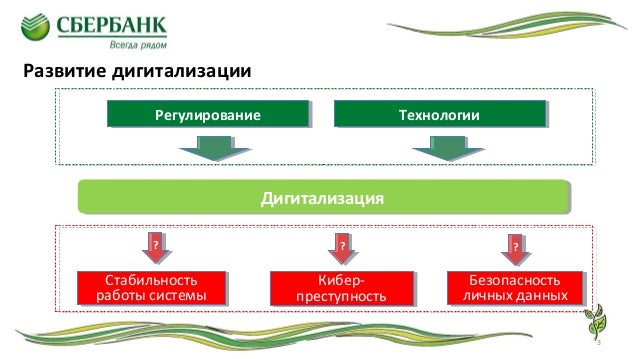 Презентация От Сбербанка