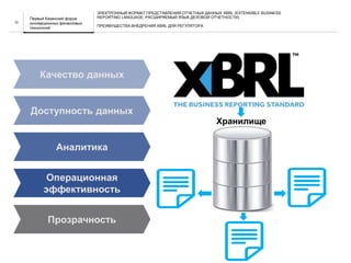 НАЗВАНИЕ ПРЕЗЕНТАЦИИ10
ЭЛЕКТРОННЫЙ ФОРМАТ ПРЕДСТАВЛЕНИЯ ОТЧЕТНЫХ ДАННЫХ XBRL (EXTENSIBLE BUSINESS
REPORTING LANGUAGE, РАСШИРЯЕМЫЙ ЯЗЫК ДЕЛОВОЙ ОТЧЕТНОСТИ)
ПРЕИМУЩЕСТВА ВНЕДРЕНИЯ XBRL ДЛЯ РЕГУЛЯТОРА
Качество данных
Доступность данных
Операционная
эффективность
Аналитика
Прозрачность
Первый Казанский форум
инновационных финансовых
технологий
Хранилище
 