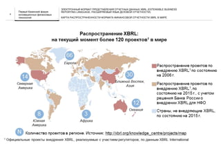 НАЗВАНИЕ ПРЕЗЕНТАЦИИ4
ЭЛЕКТРОННЫЙ ФОРМАТ ПРЕДСТАВЛЕНИЯ ОТЧЕТНЫХ ДАННЫХ XBRL (EXTENSIBLE BUSINESS
REPORTING LANGUAGE, РАСШИРЯЕМЫЙ ЯЗЫК ДЕЛОВОЙ ОТЧЕТНОСТИ)
КАРТА РАСПРОСТРАНЕННОСТИ ФОРМАТА ФИНАНСОВОЙ ОТЧЕТНОСТИ XBRL В МИРЕ
Первый Казанский форум
инновационных финансовых
технологий
 