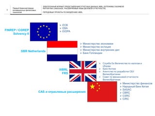 НАЗВАНИЕ ПРЕЗЕНТАЦИИ6
ЭЛЕКТРОННЫЙ ФОРМАТ ПРЕДСТАВЛЕНИЯ ОТЧЕТНЫХ ДАННЫХ XBRL (EXTENSIBLE BUSINESS
REPORTING LANGUAGE, РАСШИРЯЕМЫЙ ЯЗЫК ДЕЛОВОЙ ОТЧЕТНОСТИ)
ПЕРЕДОВЫЕ ПРОЕКТЫ ПО ВНЕДРЕНИЮ XBRL
FINREP / COREP
Solvency II
SBR Netherlands
iXBRL
FRS
CAS и отраслевые расширения
 ECB
 EBA
 EIOPA
 Министерство экономики
 Министерство юстиции
 Министерство внутренних дел
 Банк Голландии
 Служба Ее Величества по налогам и
сборам
 Банк Англии
 Агентство по разработке СБУ
Великобритании
 Совет по финансовой отчетности
Великобритании
 Министерство финансов
 Народный банк Китая
 SASAC
 CBRC
 CSRC
 CIRC
Первый Казанский форум
инновационных финансовых
технологий
 