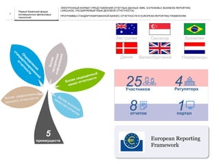 НАЗВАНИЕ ПРЕЗЕНТАЦИИ7
5
преимуществ
XBRL (EXTENSIBLE
BUSINESS REPORTING
LANGUAGE)
ЭЛЕКТРОННЫЙ ФОРМАТ ПРЕДСТАВЛЕНИЯ ОТЧЕТНЫХ ДАННЫХ XBRL (EXTENSIBLE BUSINESS REPORTING
LANGUAGE, РАСШИРЯЕМЫЙ ЯЗЫК ДЕЛОВОЙ ОТЧЕТНОСТИ)
ПРОГРАММЫ СТАНДАРТИЗИРОВАННОЙ БИЗНЕС ОТЧЕТНОСТИ И EUROPEAN REPORTING FRAMEWORK
Нидерланды
Австралия
Дания
БразилияСингапур
Великобритания
Первый Казанский форум
инновационных финансовых
технологий
8отчетов
4Регулятора
25Участников
1портал
European Reporting
Framework
 