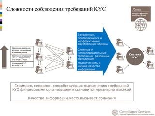 Система
KYC
Стоимость сервисов, способствующих выполнению требований
KYC финансовыми организациями становится чрезмерно высокой
Качество информации часто вызывает сомнения
Сложности соблюдения требований KYC
Сложные и
непоследовательные
требования различных
юрисдикций
Трудоемкие,
повторяющиеся и
неэффективные
двусторонние обмены
Недоступность и
низкое качество
информации
Увеличение давления в
вопросах согласования
и снижения рисков
Увеличение штрафов в
области ПОД/ФТ/KYC
(>$3 млрд./ 2 года)
Усложнение KYC:
ФАТФ/FATCA
 