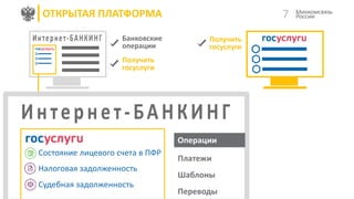 7ОТКРЫТАЯ ПЛАТФОРМА
Получить
госуслуги
Банковские
операции
Получить
госуслуги
Состояние лицевого счета в ПФР
Налоговая задолженность
Судебная задолженность
Операции
Платежи
Шаблоны
Переводы
 