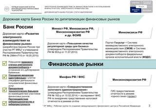 НАЗВАНИЕ ПРЕЗЕНТАЦИИ
Дорожная карта Банка России по дигитализации финансовых рынков
3
ПЕРВЫЙ КАЗАНСКИЙ ФОРУМ
ИННОВАЦИОННЫХ ФИНАНСОВЫХ
ТЕХНОЛОГИЙ
ЭЛЕКТРОННОЕ ВЗАИМОДЕЙСТВИЕ НА ФИНАНСОВОМ РЫНКЕ И ИСПОЛЬЗОВАНИЕ
ИНФРАСТРУКТУРЫ ЭЛЕКТРОННОГО ПРАВИТЕЛЬСТВА.
ДОРОЖНАЯ КАРТА БАНКА РОССИИ. СТАТУС ВЫПОЛНЕНИЯ
Минюст РФ, Минкомсвязи РФ,
Минэкономразвития РФ
и др. ФОИВ
Минфин РФ / ФНС
Минкомсвязи РФ
Минэкономразвития РФ
Дорожная карта «Повышение качества
регуляторной среды для бизнеса»
(утверждена Распоряжением Правительства
РФ № 953-р от 11.07.2013)
Портал Госуслуг + Система
межведомственного электронного
взаимодействия (СМЭВ) и Система
межведомственного электронного
документооборота федеральных
органов исполнительной власти (МЭДО)
Дорожная карта «Совершенствование
налогового администрирования»
(утверждена Распоряжением Правительства
РФ № 162-р от 10.02.2014) + эксперимент ФНС
РФ по внедрению представления налоговой
отчетности в режиме on-line
ГИС предоставления
отчетности в режиме
«одного окна» (проект)
Финансовые рынки
Банк России
Дорожная карта «Развитие
электронного
взаимодействия на
финансовом рынке»
(разработана Банком России при
участии РГ МФЦ* и утверждена
Распоряжением Правительства
РФ № 2984п-П10 от 18.05.2015)
Повышение правового
статуса электронного
документооборота и
устранение его дублирования
бумажным.
Упрощение механизма
идентификации с учетом
специфики деятельности
пользователей финансовых
услуг.
Преодоление
технологических барьеров
во взаимодействии участников
финансовых рынков.
Противодействие
кибермошенничеству и
киберпреступности.




* РГ МФЦ – Рабочая группа по созданию международного финансового центра в Российской Федерации
Участники
Пленарные
дискуссии
Ключевые
темы
Приложения
Форум
 